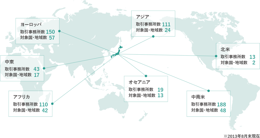 独自の強力な海外ネットワーク 200以上の国と地域数